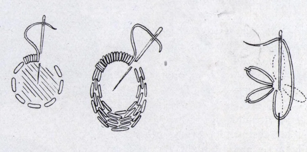 An illustration from Star Needlework Journal (February, 1925), 1925, leaf 8
