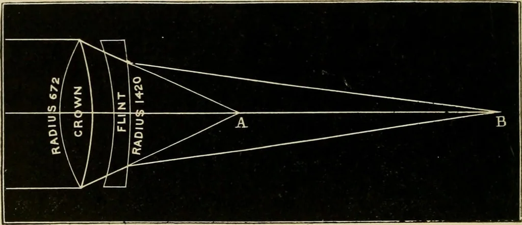 An illustration from Stargazing: past and present, 1878, leaf 109