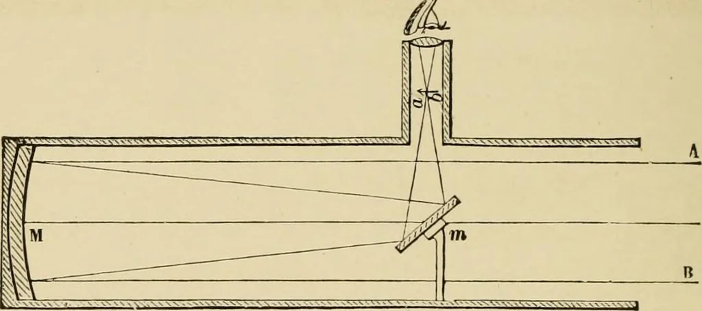 An illustration from Stargazing: past and present, 1878, leaf 125
