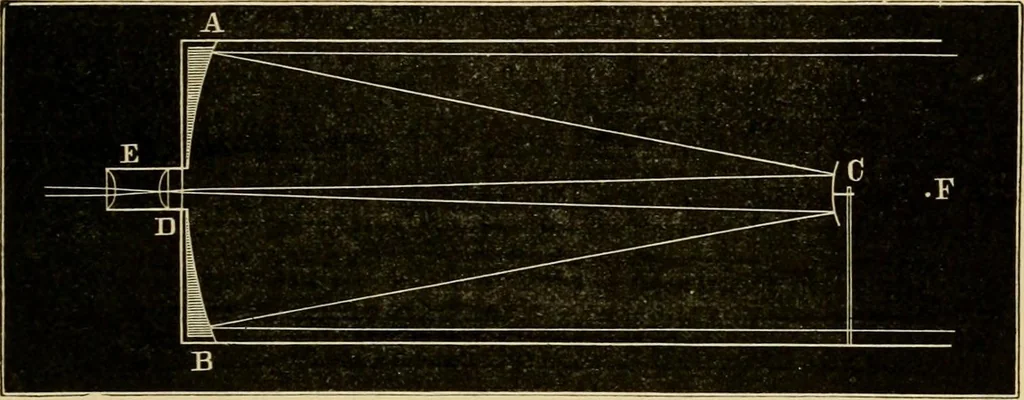 An illustration from Stargazing: past and present, 1878, leaf 126