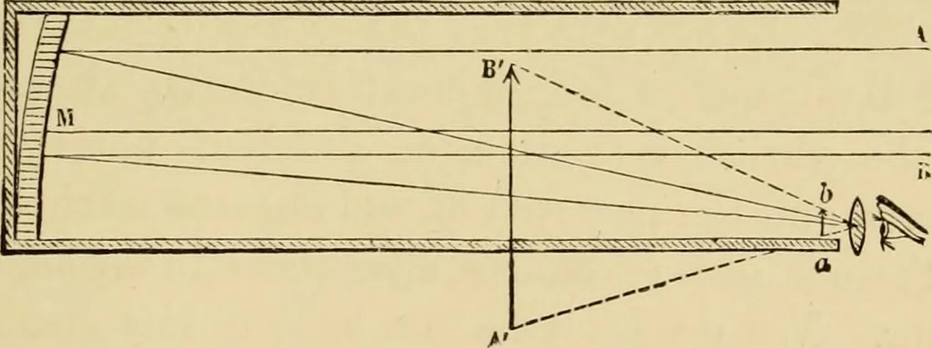 An illustration from Stargazing: past and present, 1878, leaf 126