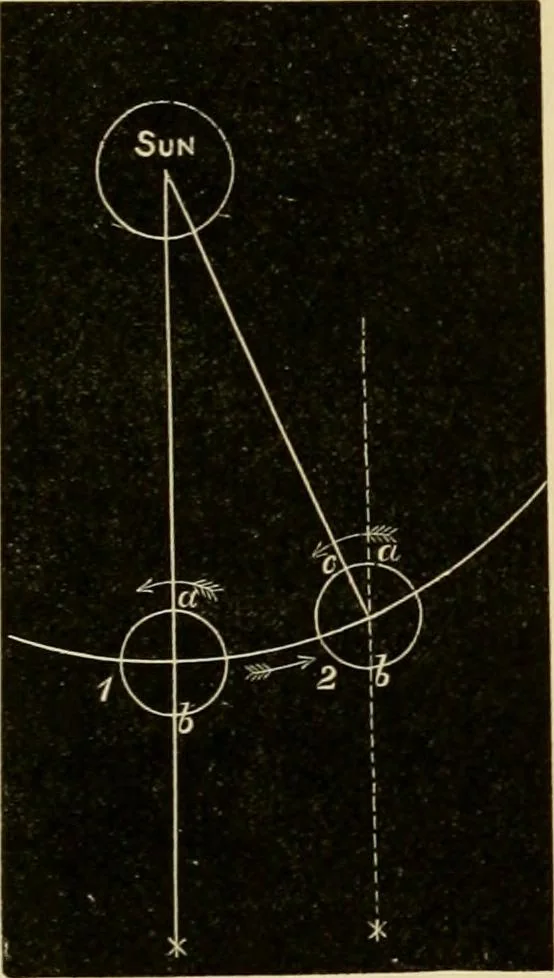 An illustration from Stargazing: past and present, 1878, leaf 278