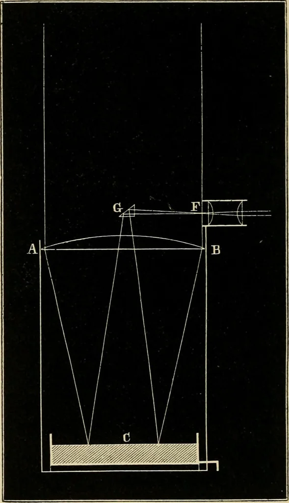 An illustration from Stargazing: past and present, 1878, leaf 309