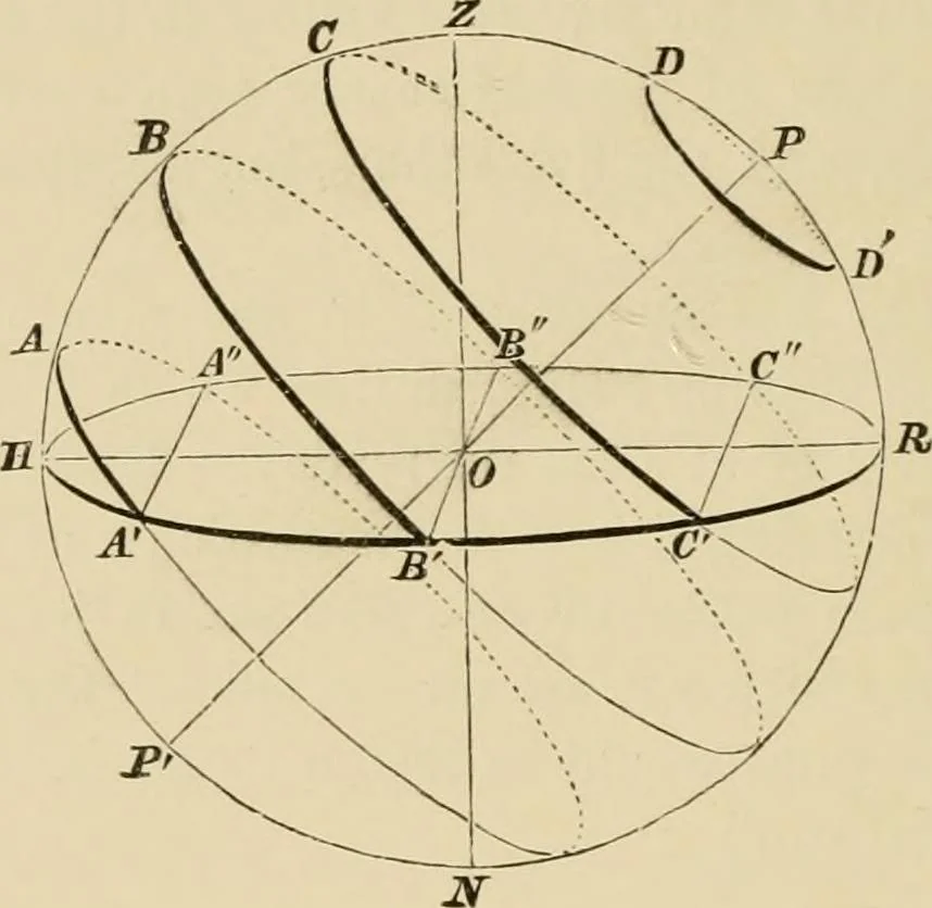 An illustration from Stargazing: past and present, 1878, leaf 33