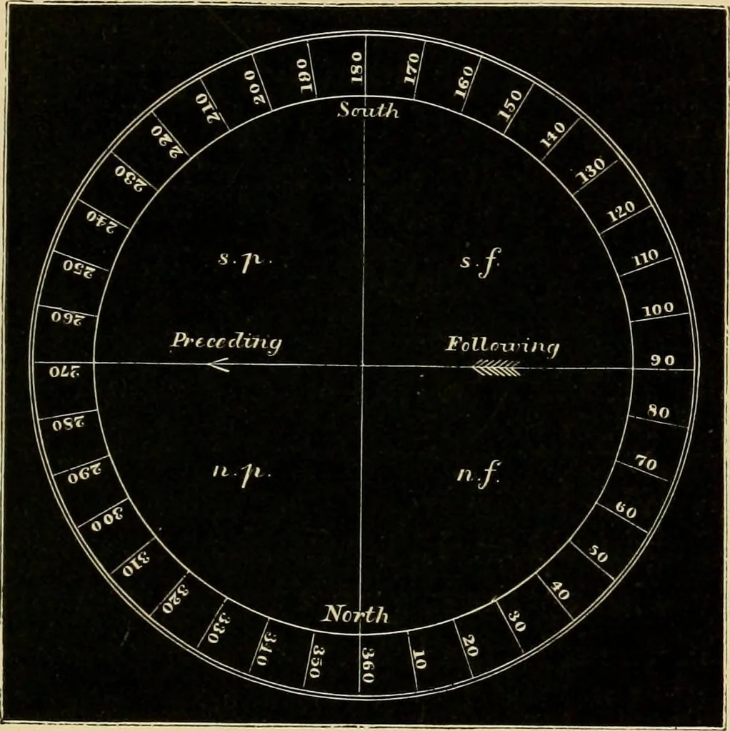 An illustration from Stargazing: past and present, 1878, leaf 376