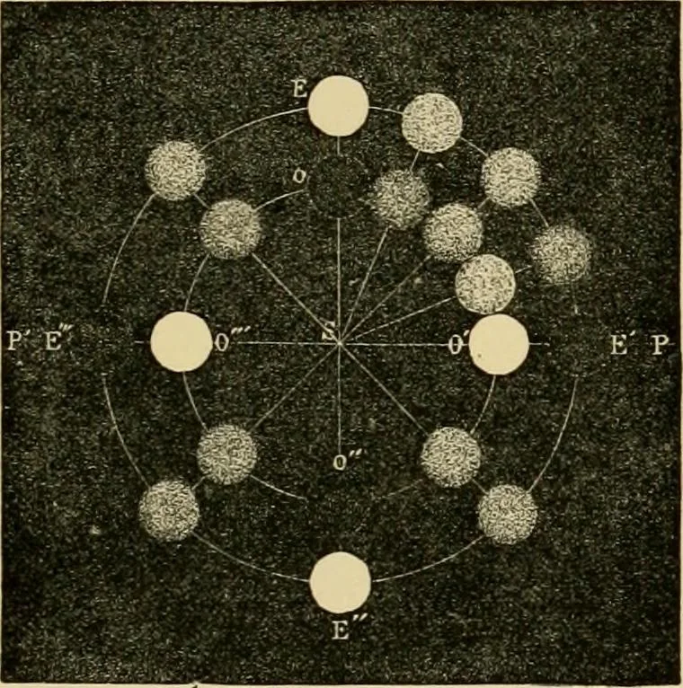 An illustration from Stargazing: past and present, 1878, leaf 470