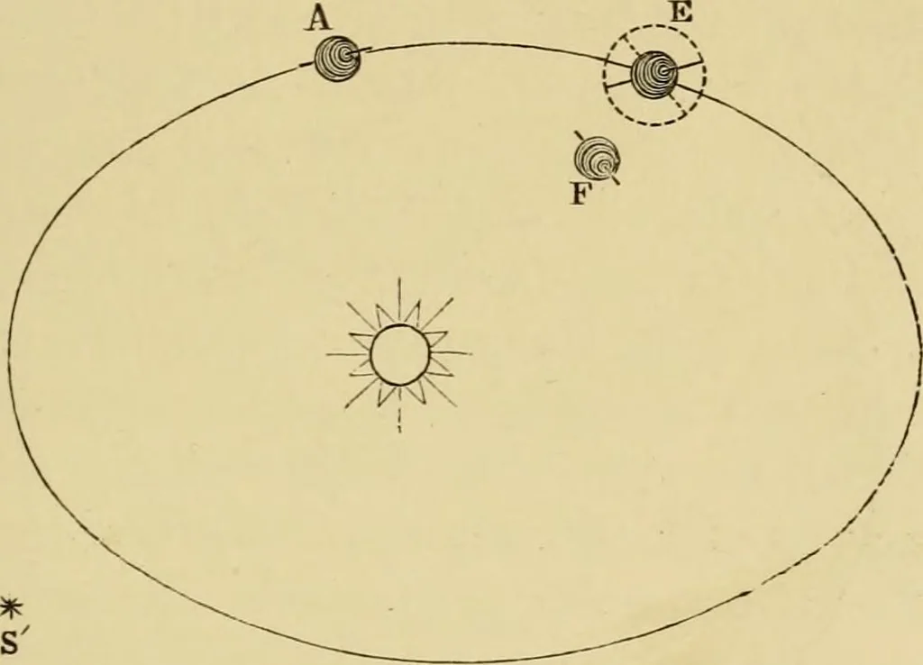 An illustration from Stargazing: past and present, 1878, leaf 54