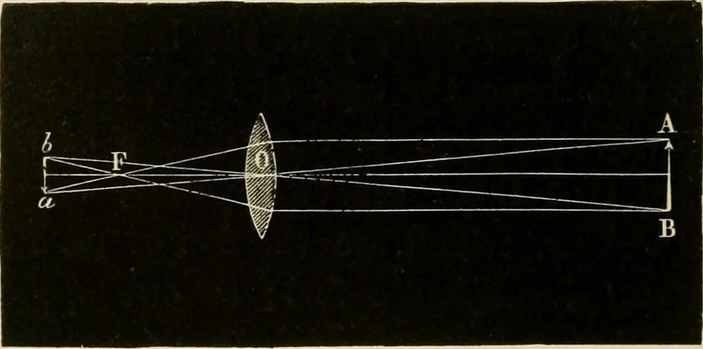 An illustration from Stargazing: past and present, 1878, leaf 87