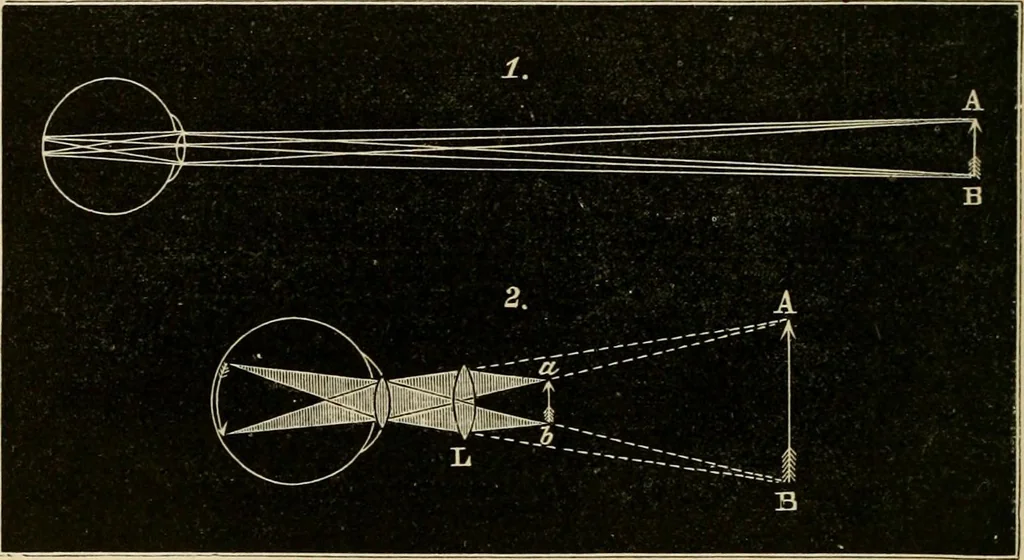 An illustration from Stargazing: past and present, 1878, leaf 93