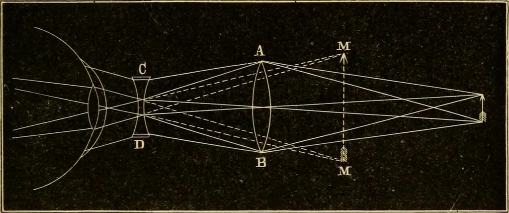 An illustration from Stargazing: past and present, 1878, leaf 96