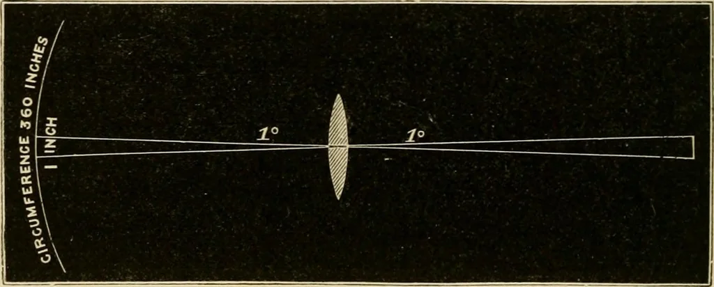 An illustration from Stargazing: past and present, 1878, leaf 99