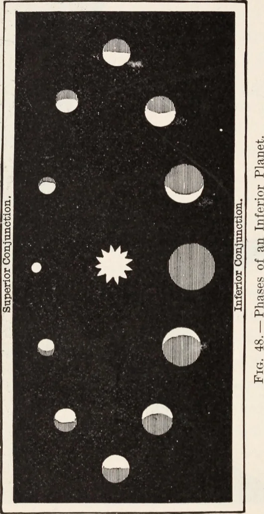 An illustration from Star-land; being talks with young people about the wonders of the heavens, 1899, leaf 153