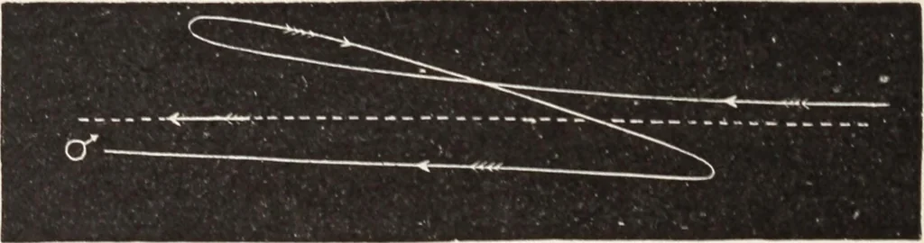 An illustration from Star-land; being talks with young people about the wonders of the heavens, 1899, leaf 177