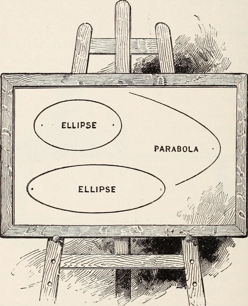 An illustration from Star-land; being talks with young people about the wonders of the heavens, 1899, leaf 181