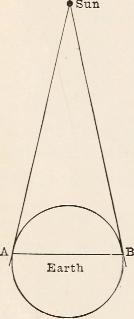 An illustration from Star-land; being talks with young people about the wonders of the heavens, 1899, leaf 37
