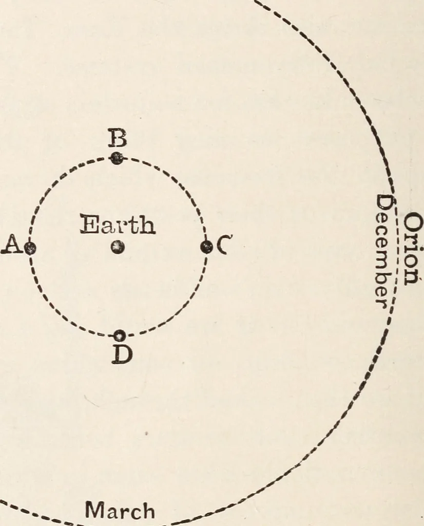 An illustration from Star-land; being talks with young people about the wonders of the heavens, 1899, leaf 73