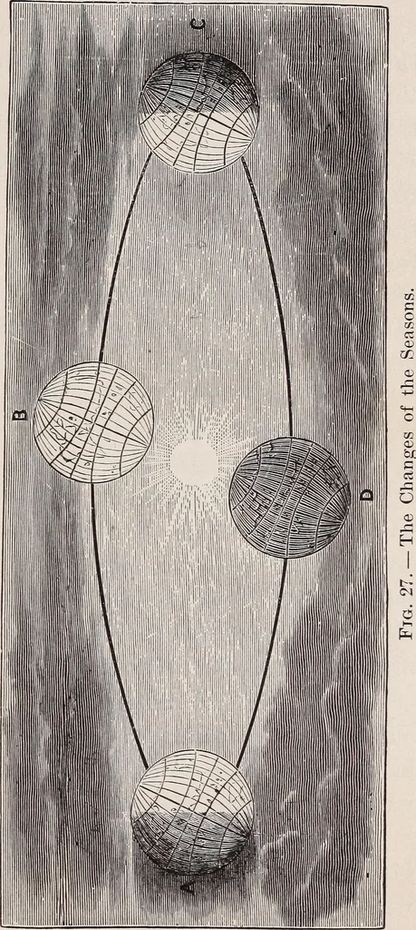 An illustration from Star-land; being talks with young people about the wonders of the heavens, 1899, leaf 80