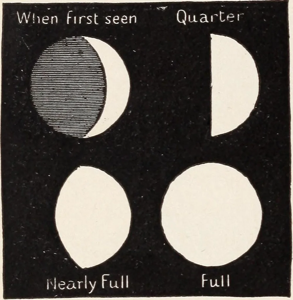 An illustration from Star-land; being talks with young people about the wonders of the heavens, 1899, leaf 91