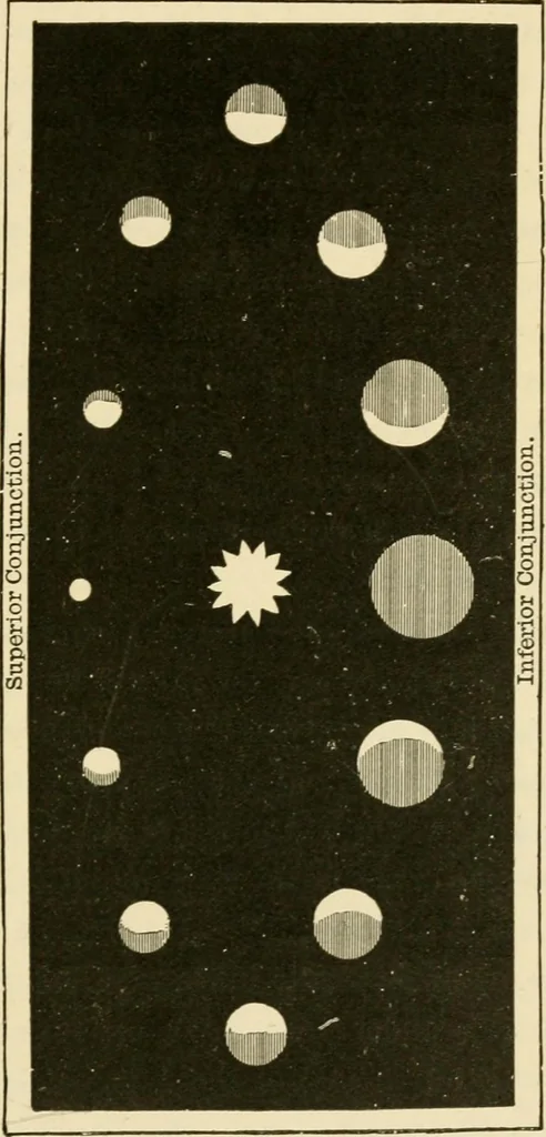 An illustration from Star-land : being talks with young people about the wonders of the heavens, 1891, leaf 148