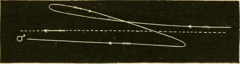 An illustration from Star-land : being talks with young people about the wonders of the heavens, 1891, leaf 170