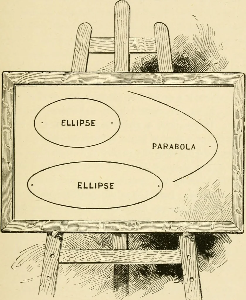 An illustration from Star-land : being talks with young people about the wonders of the heavens, 1891, leaf 174