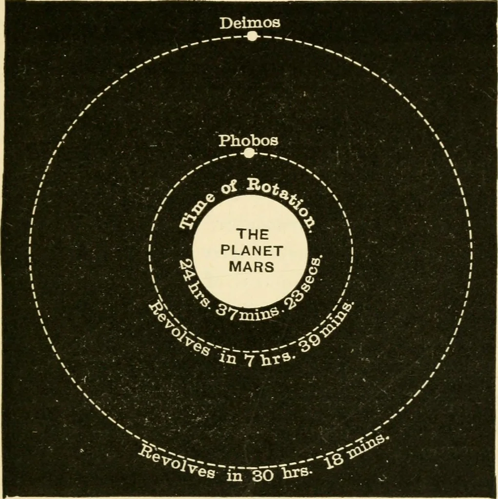 An illustration from Star-land : being talks with young people about the wonders of the heavens, 1891, leaf 200