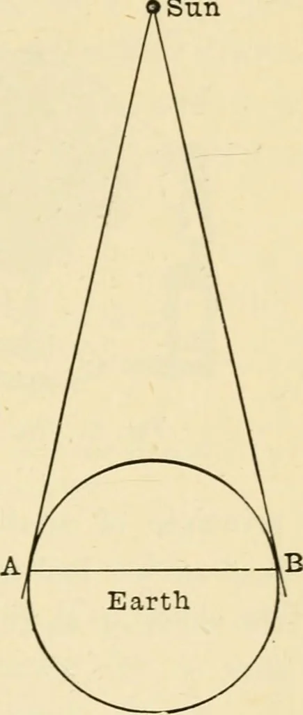 An illustration from Star-land : being talks with young people about the wonders of the heavens, 1891, leaf 38