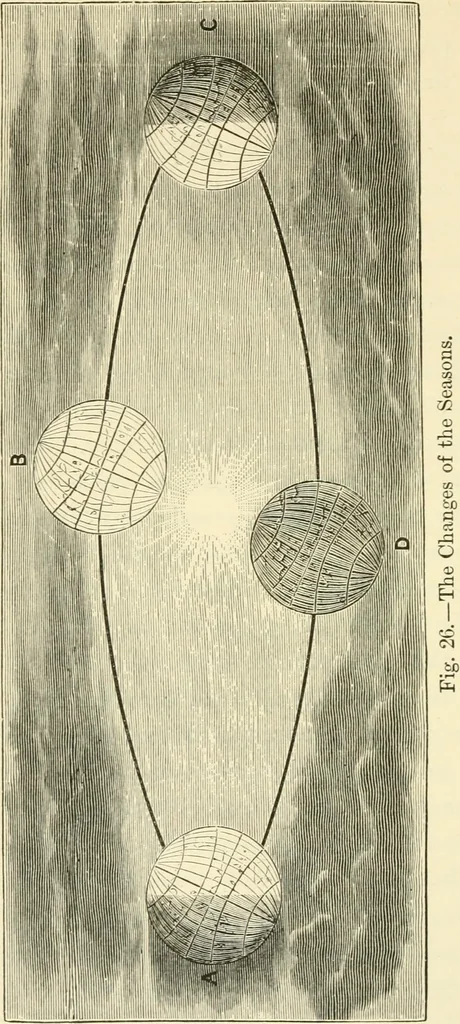An illustration from Star-land : being talks with young people about the wonders of the heavens, 1891, leaf 79