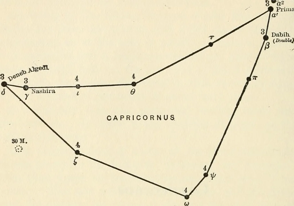 An illustration from Star lore of all ages; a collection of myths, legends, and facts concerning the constellations of the Northern Hemisphere, 1911, leaf 171