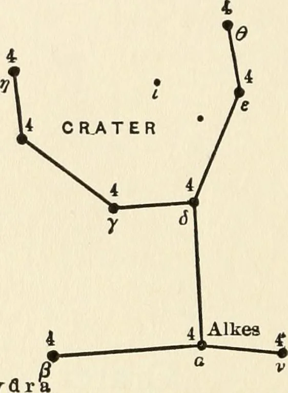 An illustration from Star lore of all ages; a collection of myths, legends, and facts concerning the constellations of the Northern Hemisphere, 1911, leaf 231