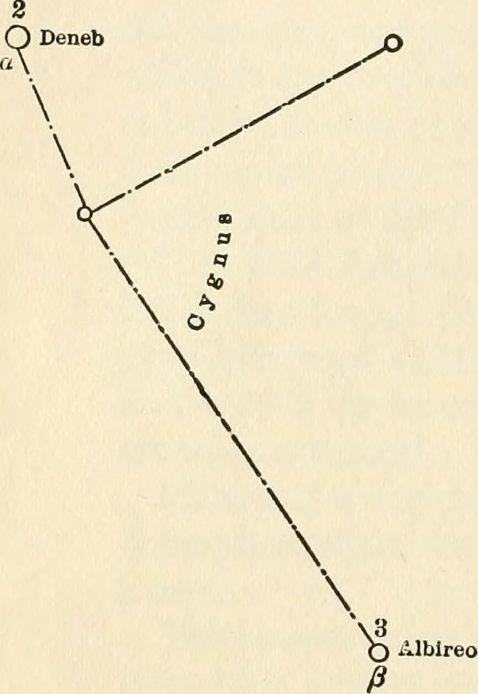An illustration from Star lore of all ages; a collection of myths, legends, and facts concerning the constellations of the Northern Hemisphere, 1911, leaf 351
