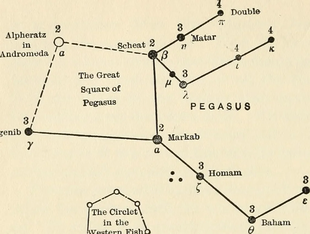 An illustration from Star lore of all ages; a collection of myths, legends, and facts concerning the constellations of the Northern Hemisphere, 1911, leaf 401