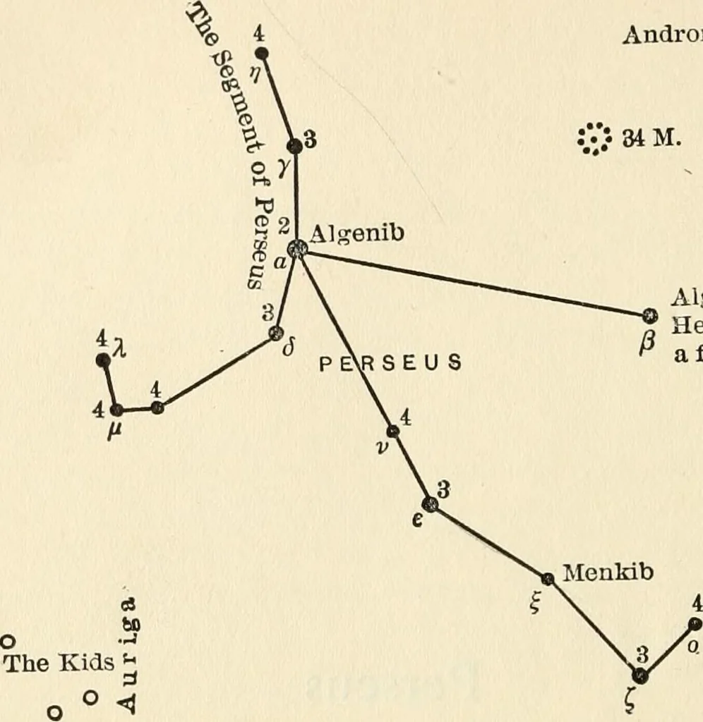 An illustration from Star lore of all ages; a collection of myths, legends, and facts concerning the constellations of the Northern Hemisphere, 1911, leaf 413