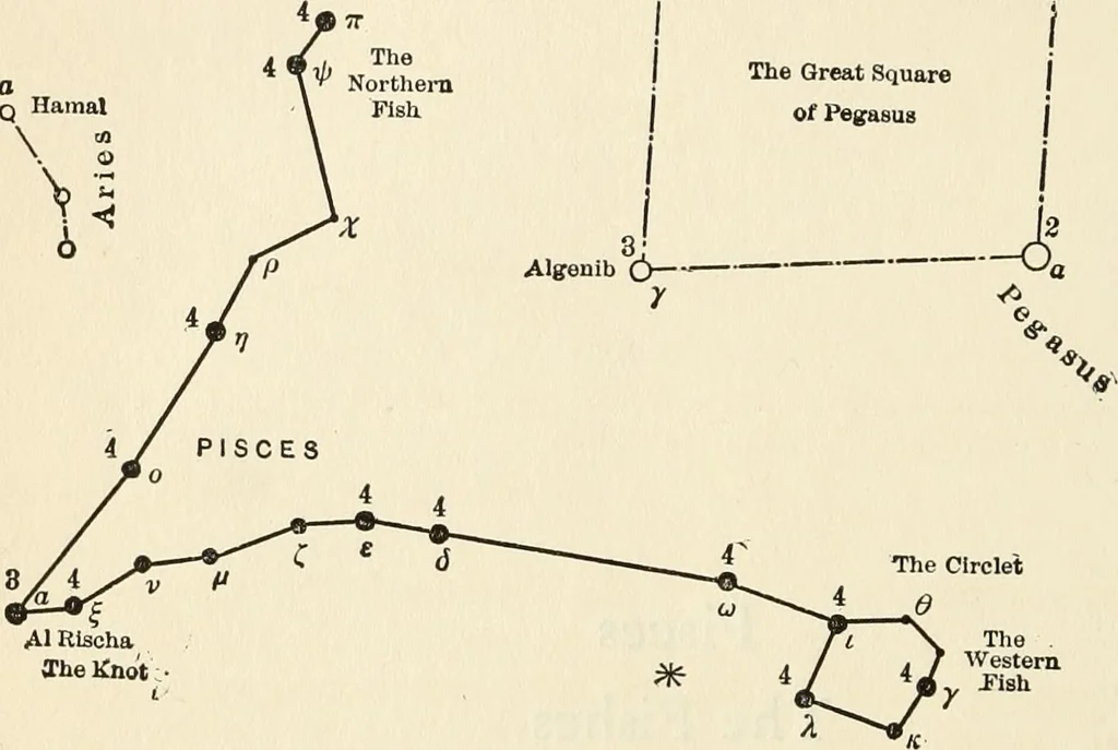An illustration from Star lore of all ages; a collection of myths, legends, and facts concerning the constellations of the Northern Hemisphere, 1911, leaf 425