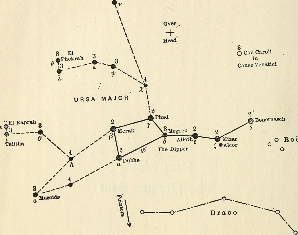 An illustration from Star lore of all ages; a collection of myths, legends, and facts concerning the constellations of the Northern Hemisphere, 1911, leaf 467