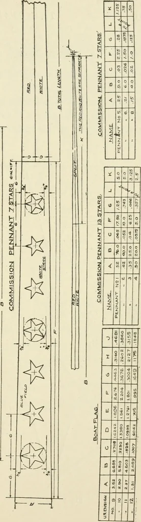 An illustration from The stars and stripes; a history of the United States flag, 1915, leaf 74