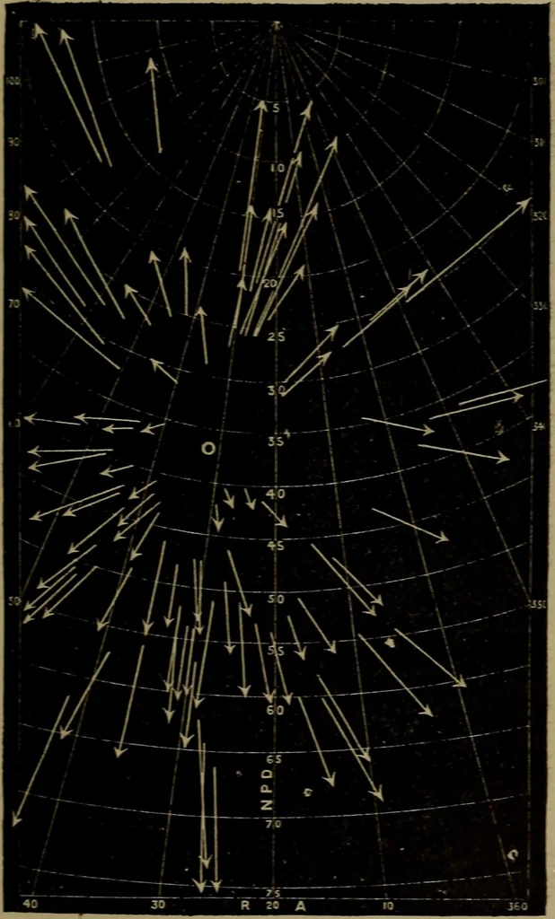 An illustration from Stars and telescopes; a hand-book of popular astronomy, founded on the 9th ed. of Lynn's Celestial motions, 1899, leaf 268