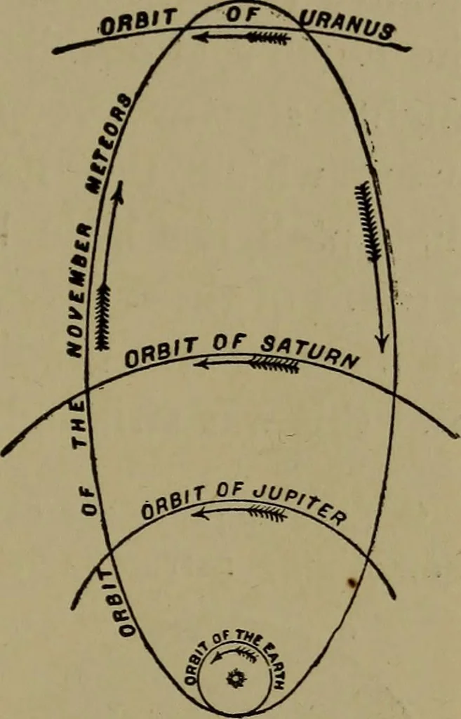An illustration from Stars and telescopes; a hand-book of popular astronomy, founded on the 9th ed. of Lynn's Celestial motions, 1899, leaf 272