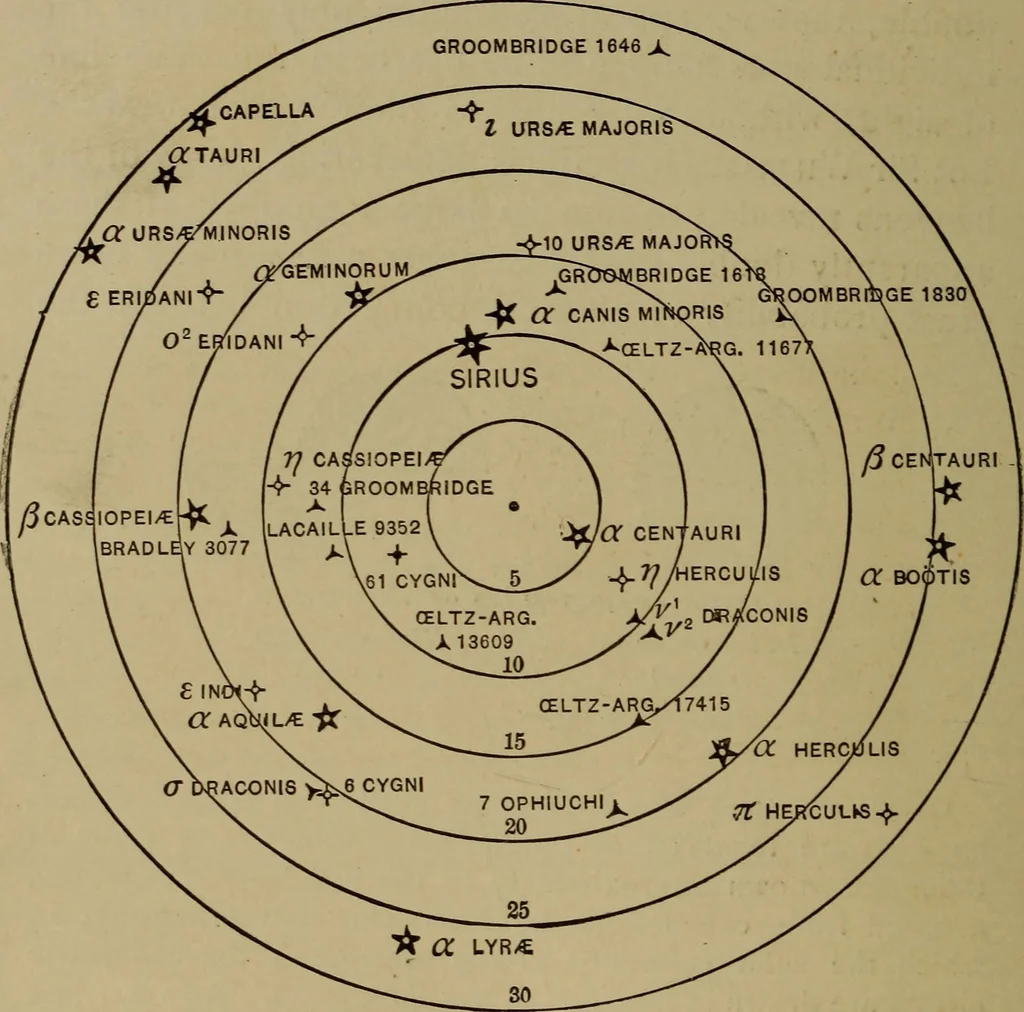 An illustration from Stars and telescopes; a hand-book of popular astronomy, founded on the 9th ed. of Lynn's Celestial motions, 1899, leaf 339