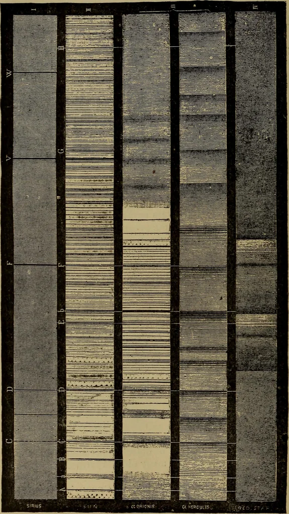 An illustration from Stars and telescopes; a hand-book of popular astronomy, founded on the 9th ed. of Lynn's Celestial motions, 1899, leaf 355