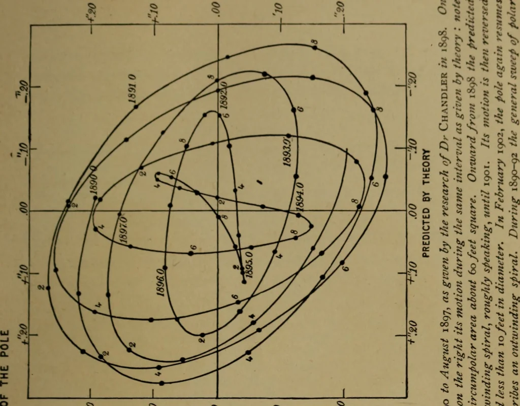 An illustration from Stars and telescopes; a hand-book of popular astronomy, founded on the 9th ed. of Lynn's Celestial motions, 1899, leaf 54