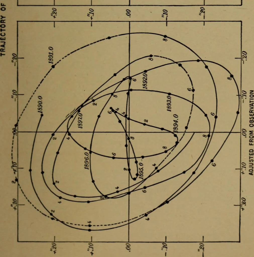 An illustration from Stars and telescopes; a hand-book of popular astronomy, founded on the 9th ed. of Lynn's Celestial motions, 1899, leaf 54