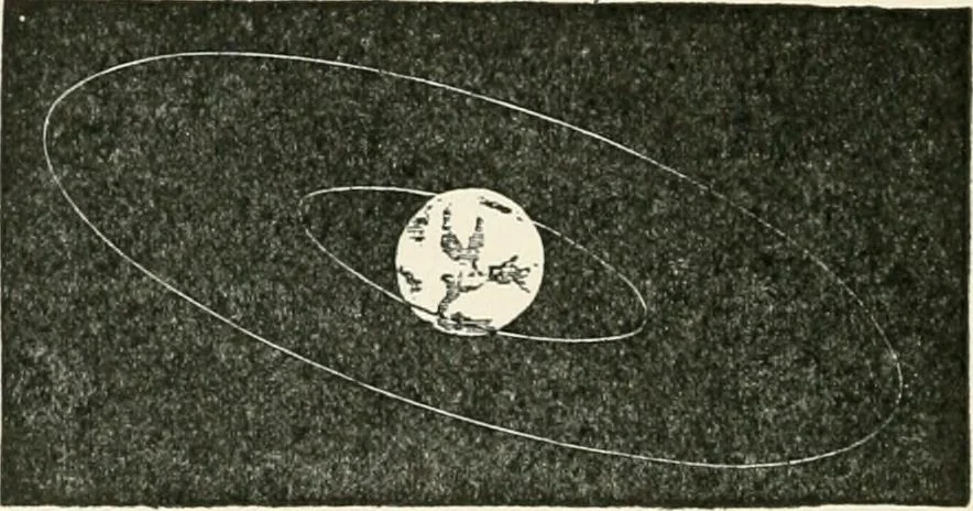 An illustration from Stars and telescopes; a hand-book of popular astronomy founded on the 9th ed. of Lynn's Celestial motions, 1901, leaf 153