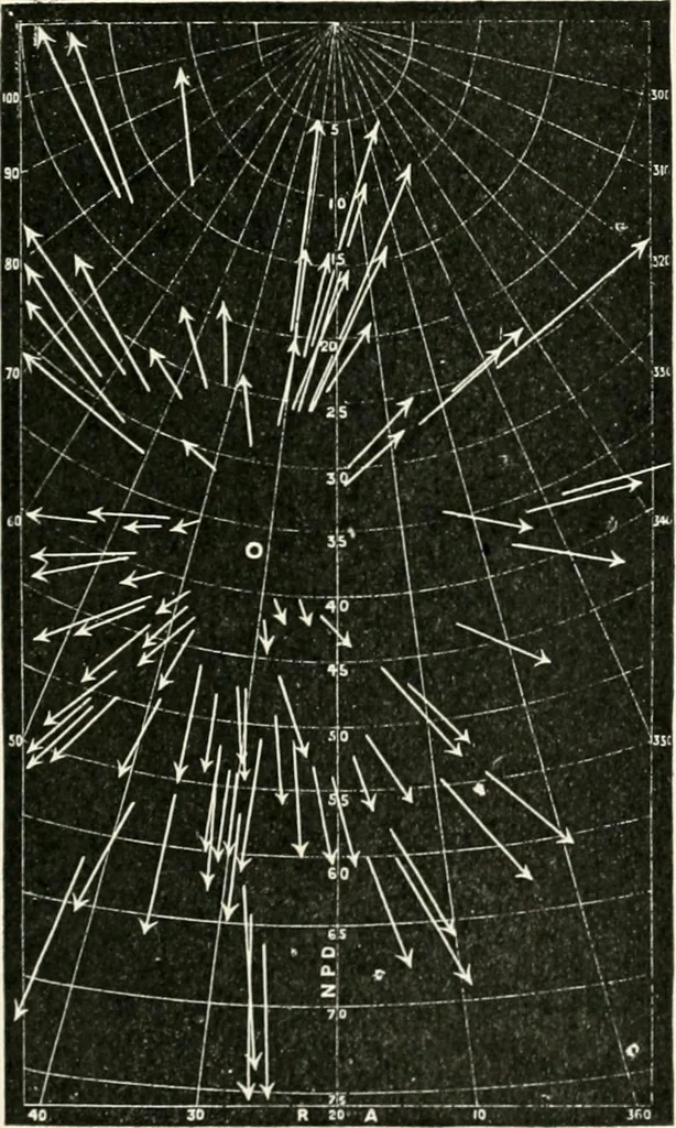 An illustration from Stars and telescopes; a hand-book of popular astronomy founded on the 9th ed. of Lynn's Celestial motions, 1901, leaf 262