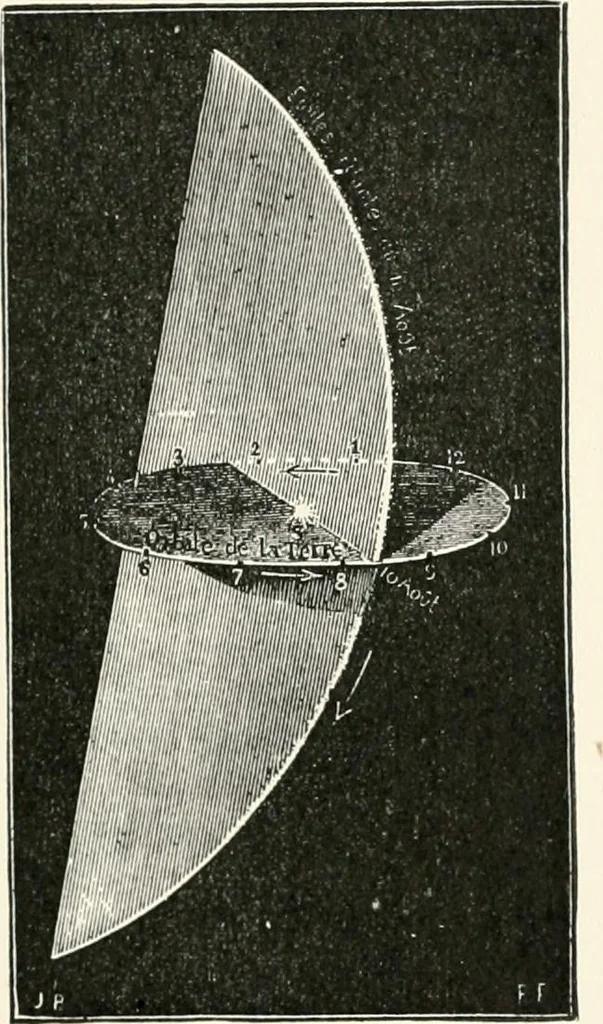 An illustration from Stars and telescopes; a hand-book of popular astronomy founded on the 9th ed. of Lynn's Celestial motions, 1901, leaf 268