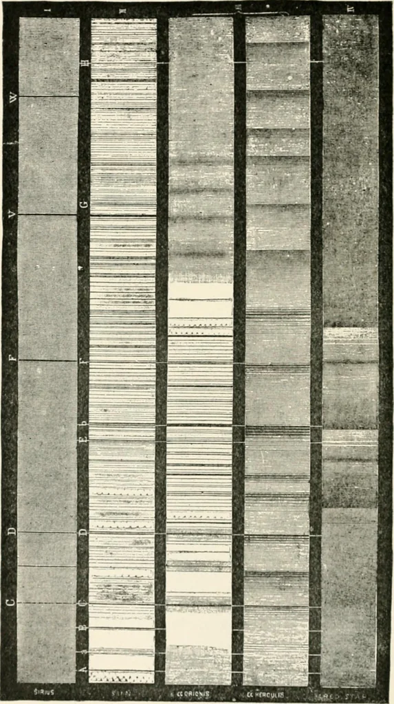 An illustration from Stars and telescopes; a hand-book of popular astronomy founded on the 9th ed. of Lynn's Celestial motions, 1901, leaf 349