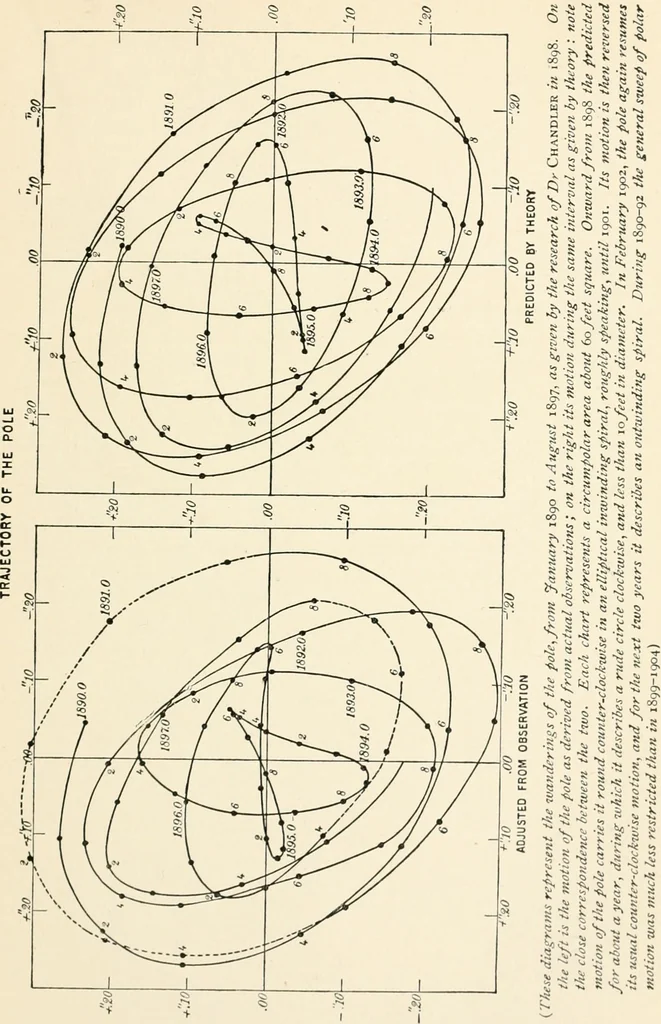 An illustration from Stars and telescopes; a hand-book of popular astronomy founded on the 9th ed. of Lynn's Celestial motions, 1901, leaf 48
