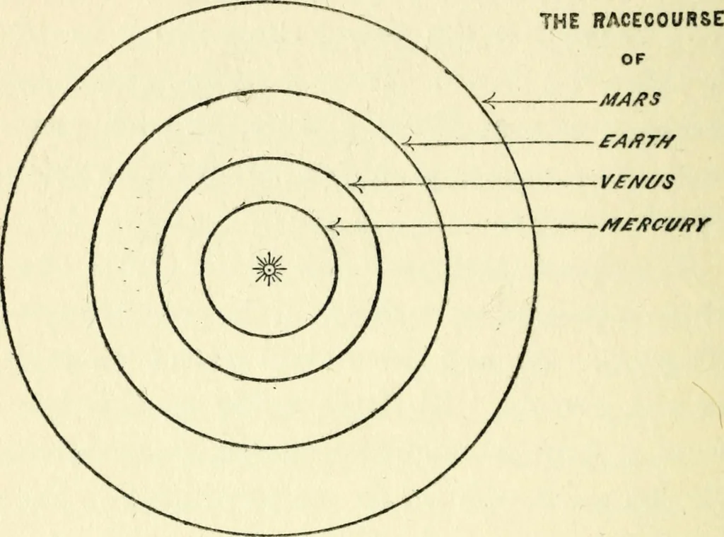 An illustration from The stars and their mysteries : an interestingly written account of the wonders of astronomy, told in simple language, 1916, leaf 135