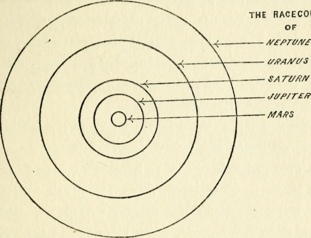 An illustration from The stars and their mysteries : an interestingly written account of the wonders of astronomy, told in simple language, 1916, leaf 136