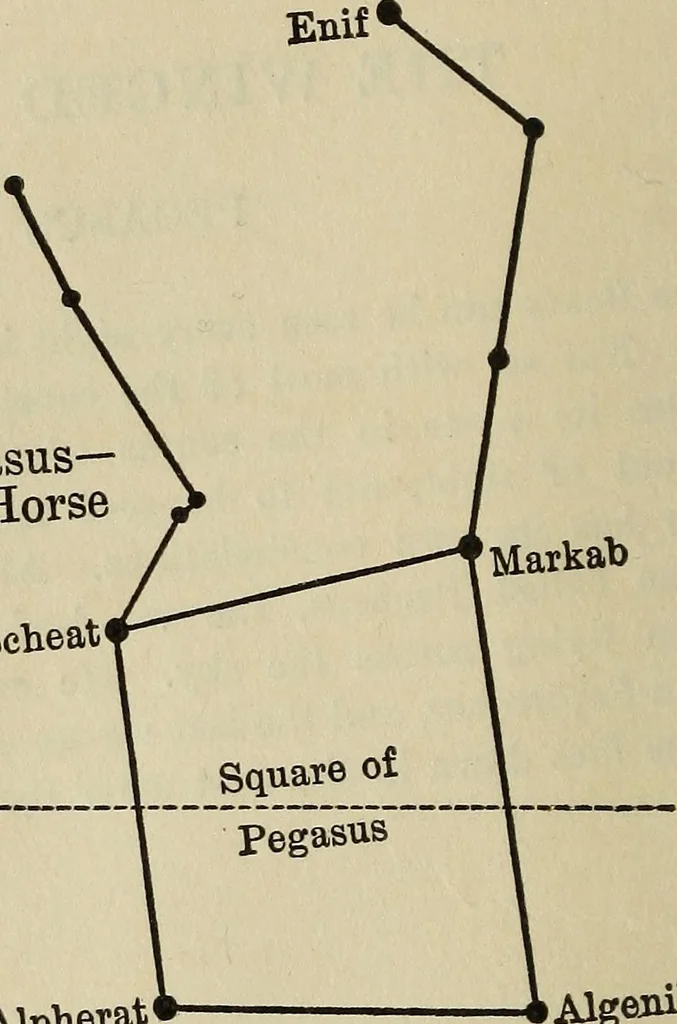 An illustration from The stars and their stories; a book for young people, 1913, leaf 39